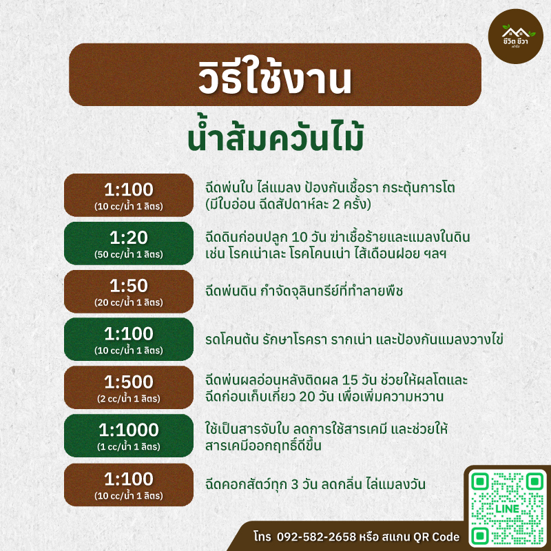 น้ำส้มควันไม้ แกลลอน 1 ลิตร